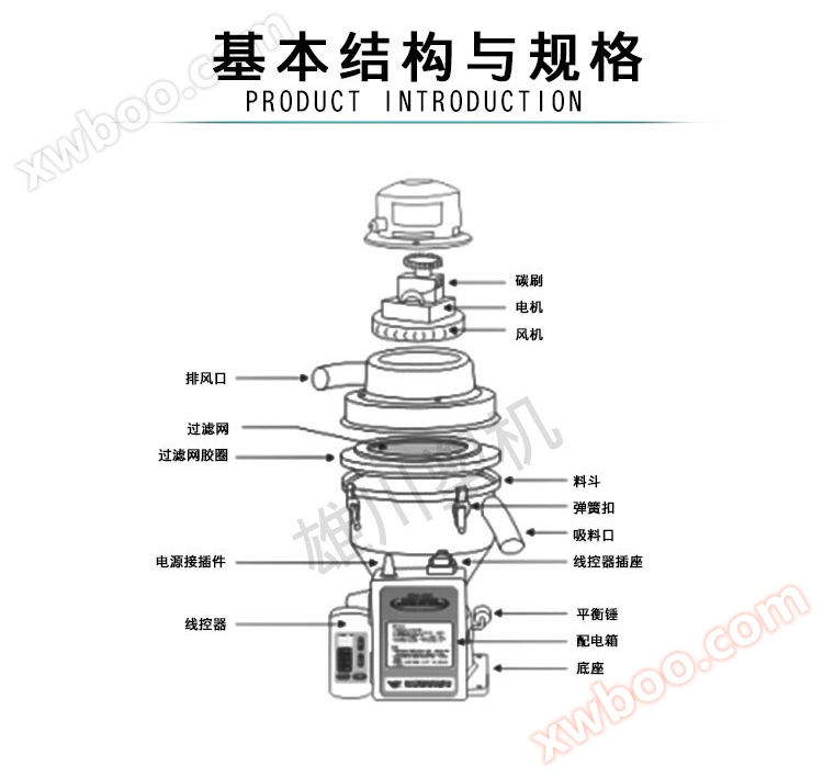 自动吸料机结构说明图