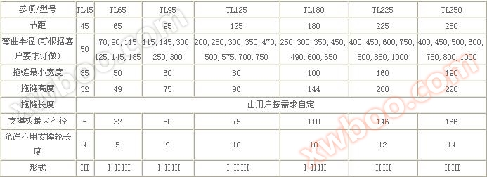 TL125钢铝拖链参数