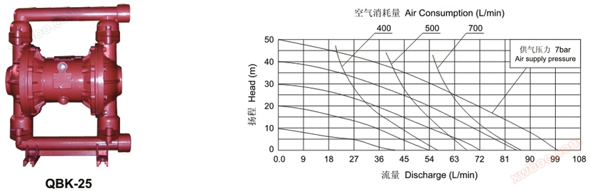 QBK-25气动隔膜泵