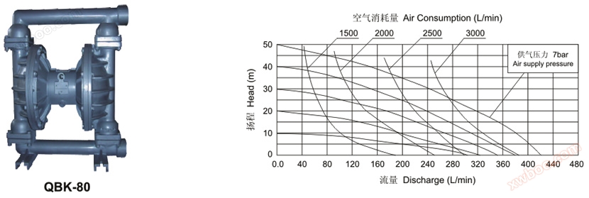 QBK-80气动隔膜泵