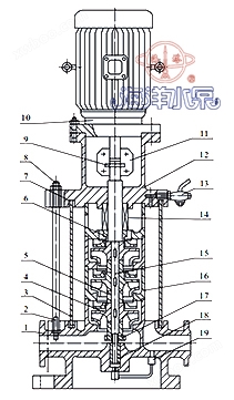 GDL立式管道多级离心泵结构示意图