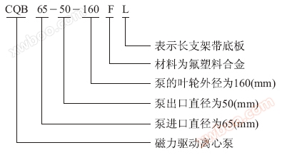 CQB-F型衬氟磁力泵型号意义