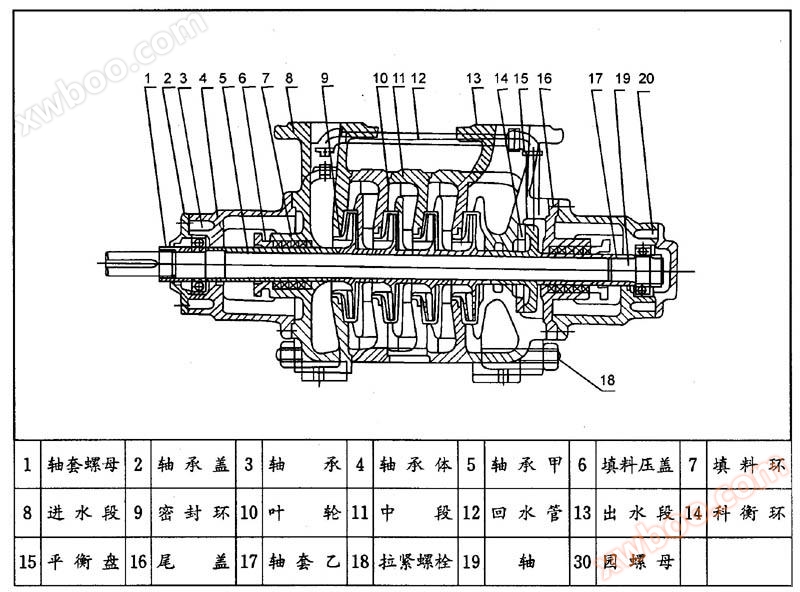 GC卧式多级锅炉给水泵结构图