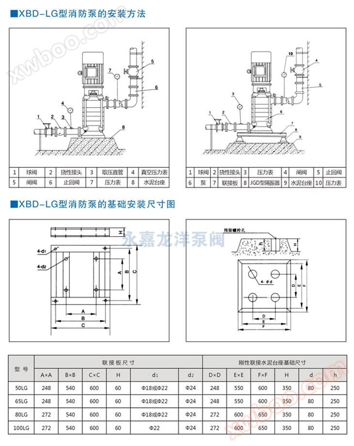 XBD-LG立式多级消防泵安装尺寸图