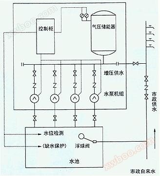 XQ型消防稳压给水设备结构图