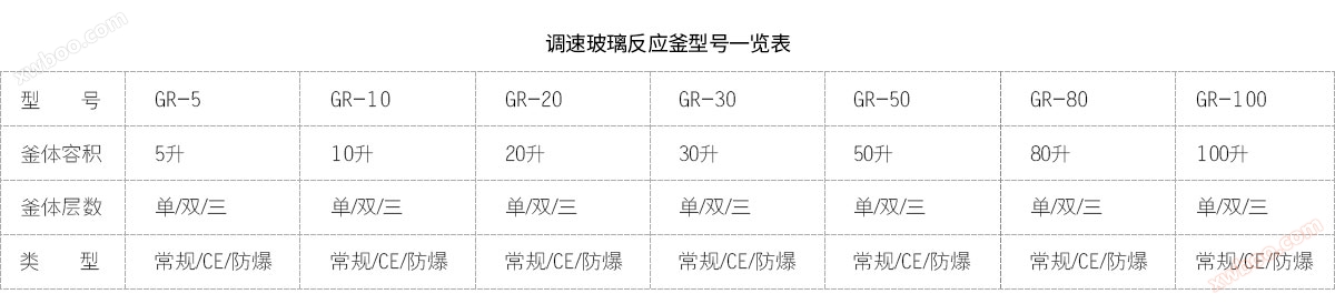 调速玻璃反应釜型号表
