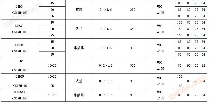 可调双金属片温度调整型蒸汽疏水阀
