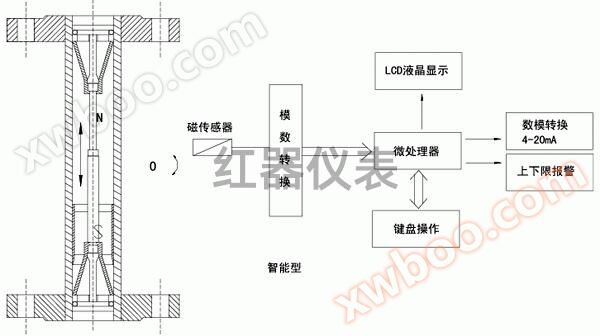 æºè½åæ°´å¹³åéå±ç®¡æµ®å­æµéè®¡