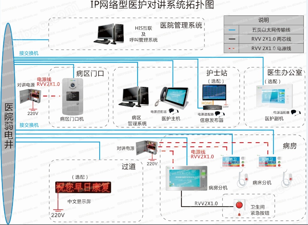 排队系统,访客系统,查询系统,门禁系统,考勤系统,幼儿园接送系统，呼叫系统