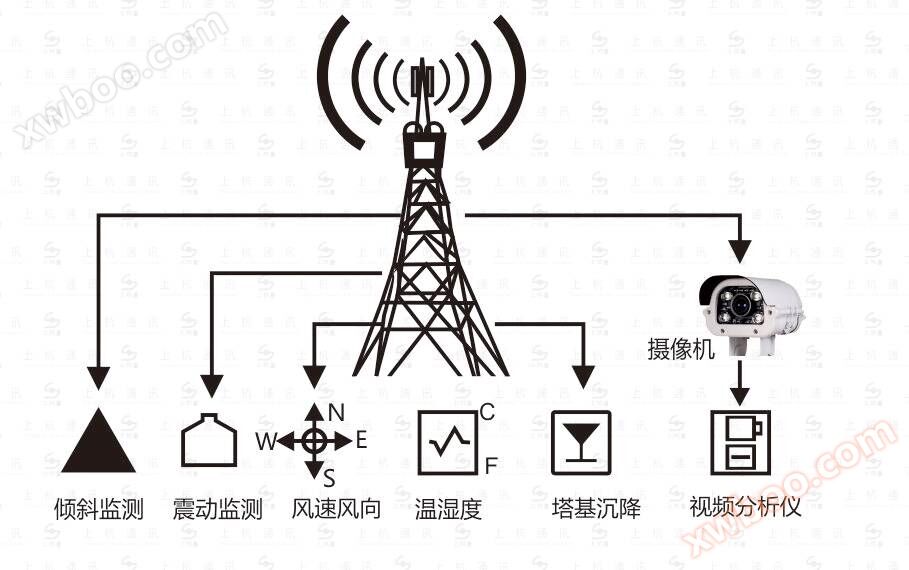 铁塔安全防护采集传感层设备