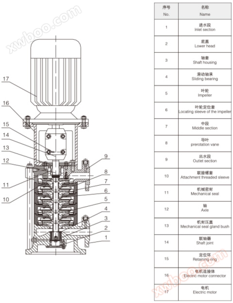 XBD-ALDM系列立式多级消防泵（稳压泵）