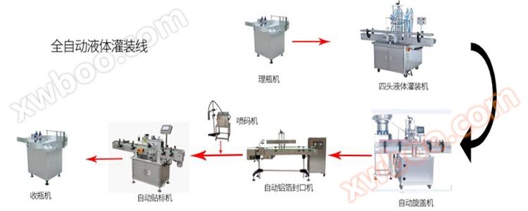 液体灌装生产线的工作流程图