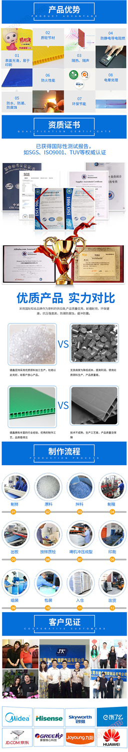 中空板箱包垫板