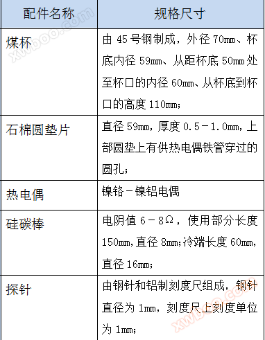 胶质层测量定仪配件
