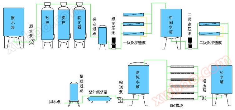 超纯水工艺图.jpg
