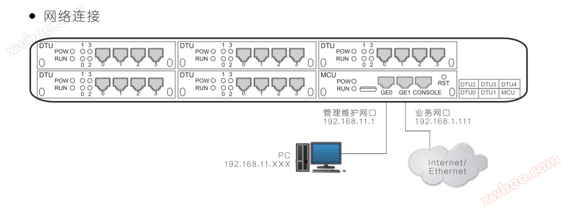 MTG2000中继网关网络连接