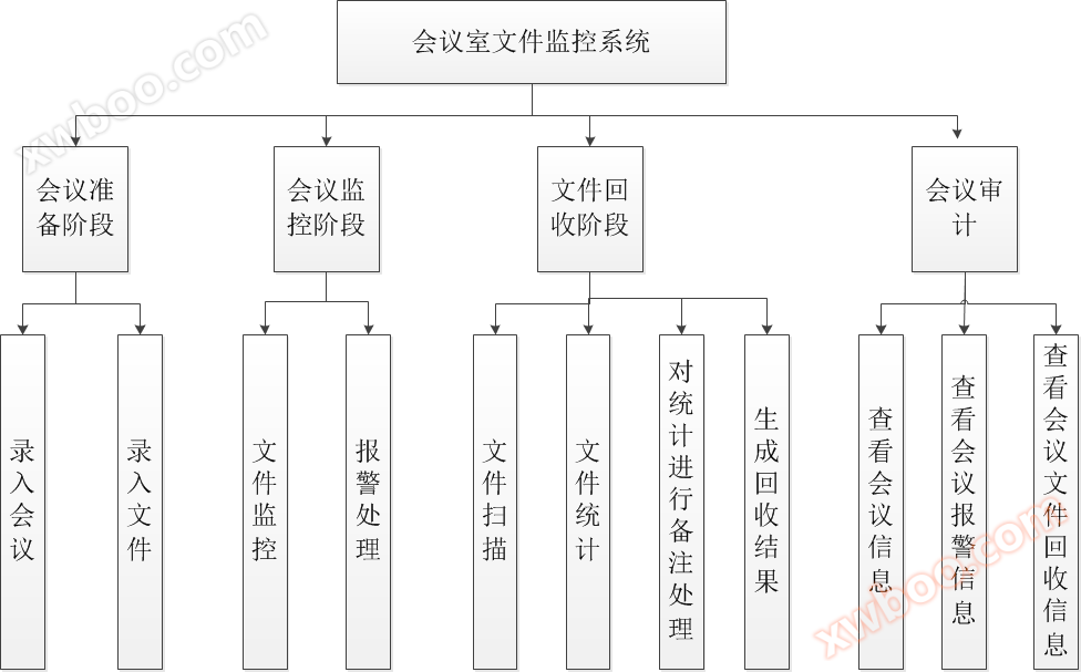 天大清源会议室文件监控系统