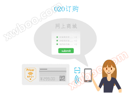 电子货架标签O2O订购