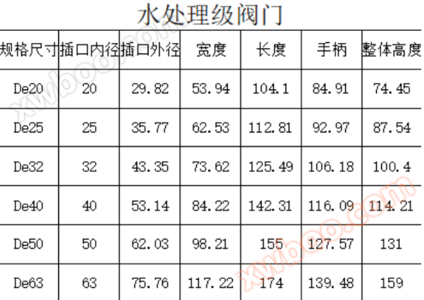 工业水处理活接球阀