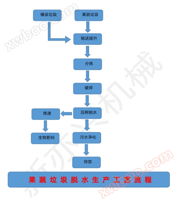 1.5吨双螺旋压榨机