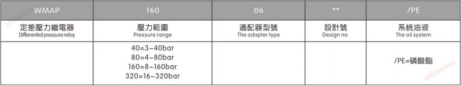 WMAP型压力继电器