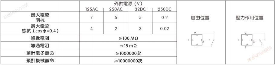 WMAP型压力继电器