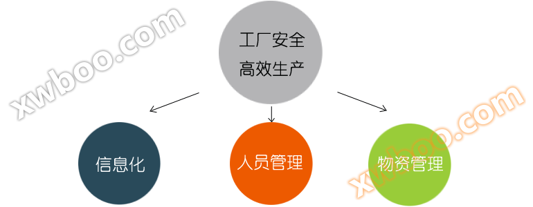 工厂架构.png