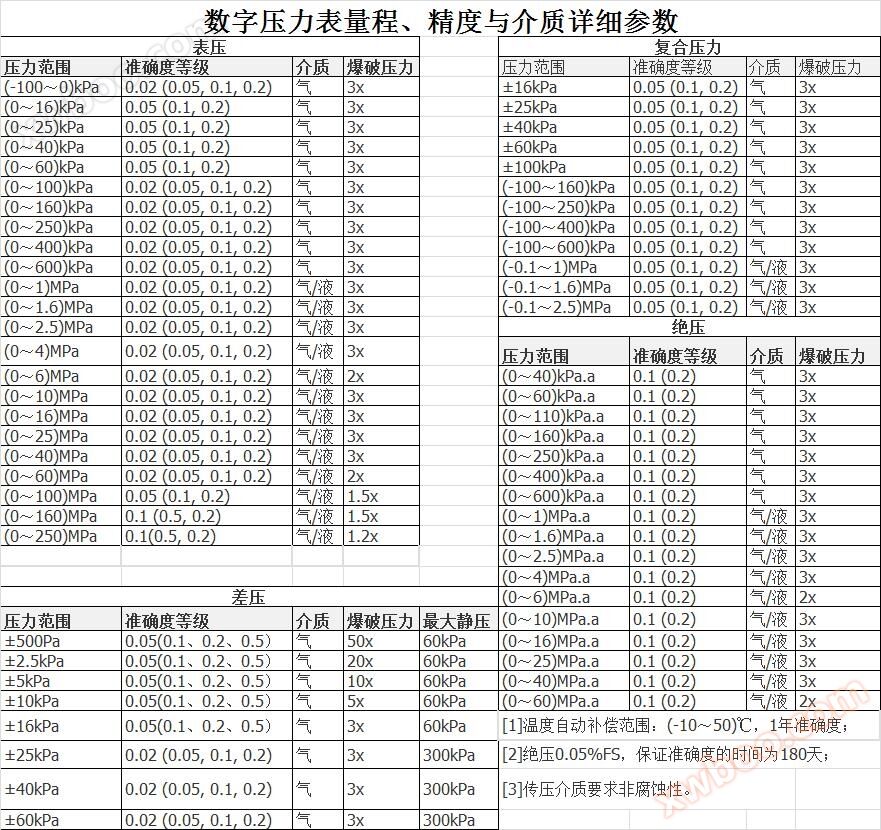 数字压力表详细参数.jpg