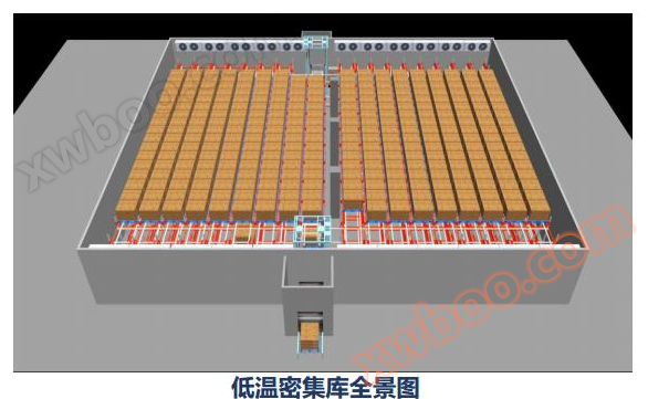 四向穿梭车货架