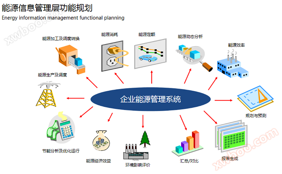 中慧能源