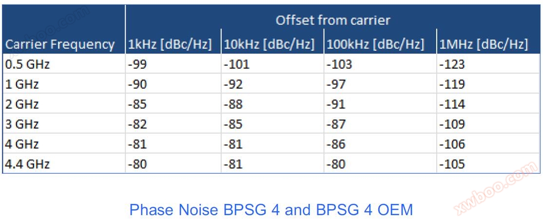 PhaseNoiseBPSG4andBPSG4OEM