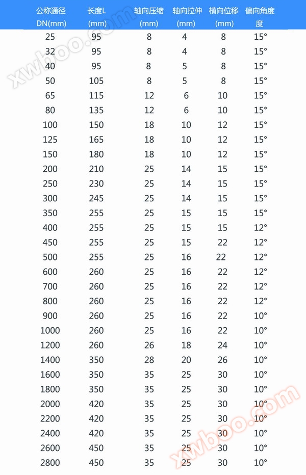耐低温橡胶接头参数表