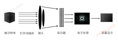 gir310热像仪彩页资料206.png