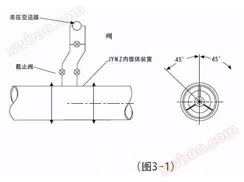 差压变送器***好安装在内锥体装置的上方