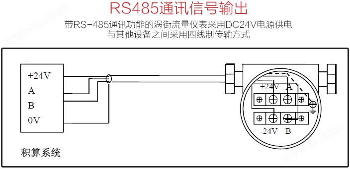 高温气体流量计RS485通讯信号输出图