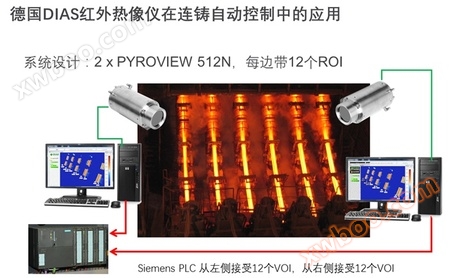 Niemieckie kamery cieplne podczerwienie DIAS w automatycznym sterowaniu ciągłym odlewaniem