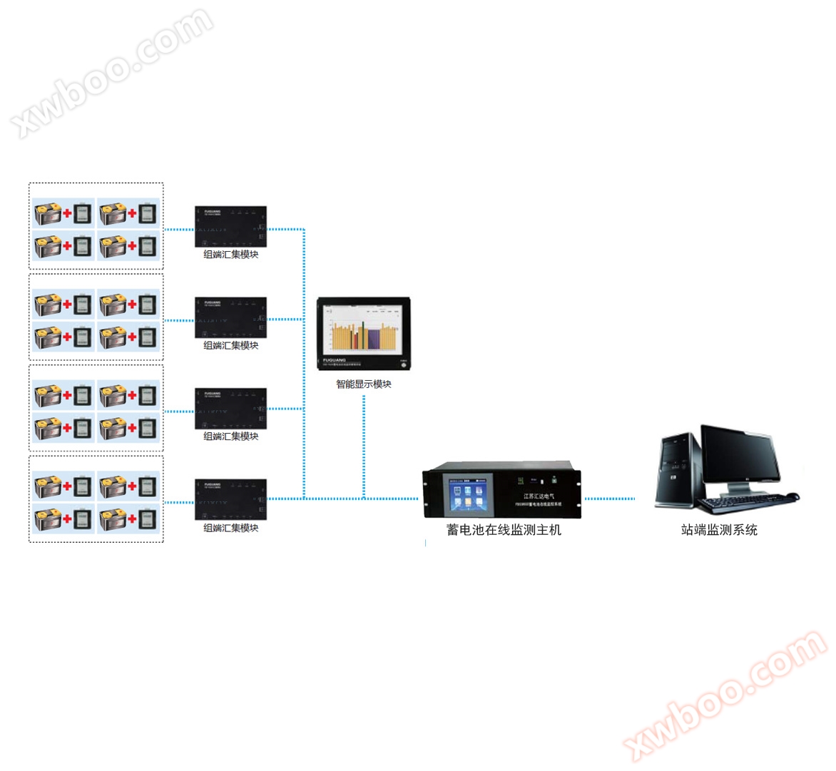 Hệ thống giám sát pin trực tuyến