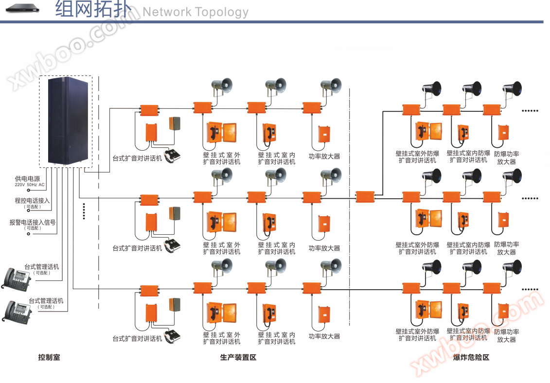 No host amplification intercom system