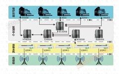 Hệ thống giám sát tháp truyền thông
