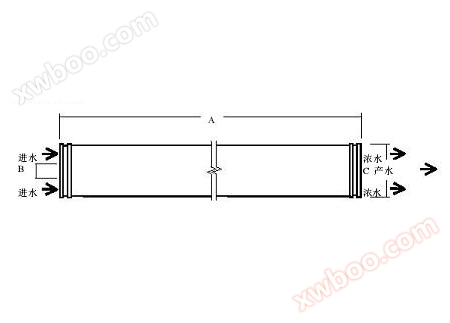 Dow hygiënische membranen