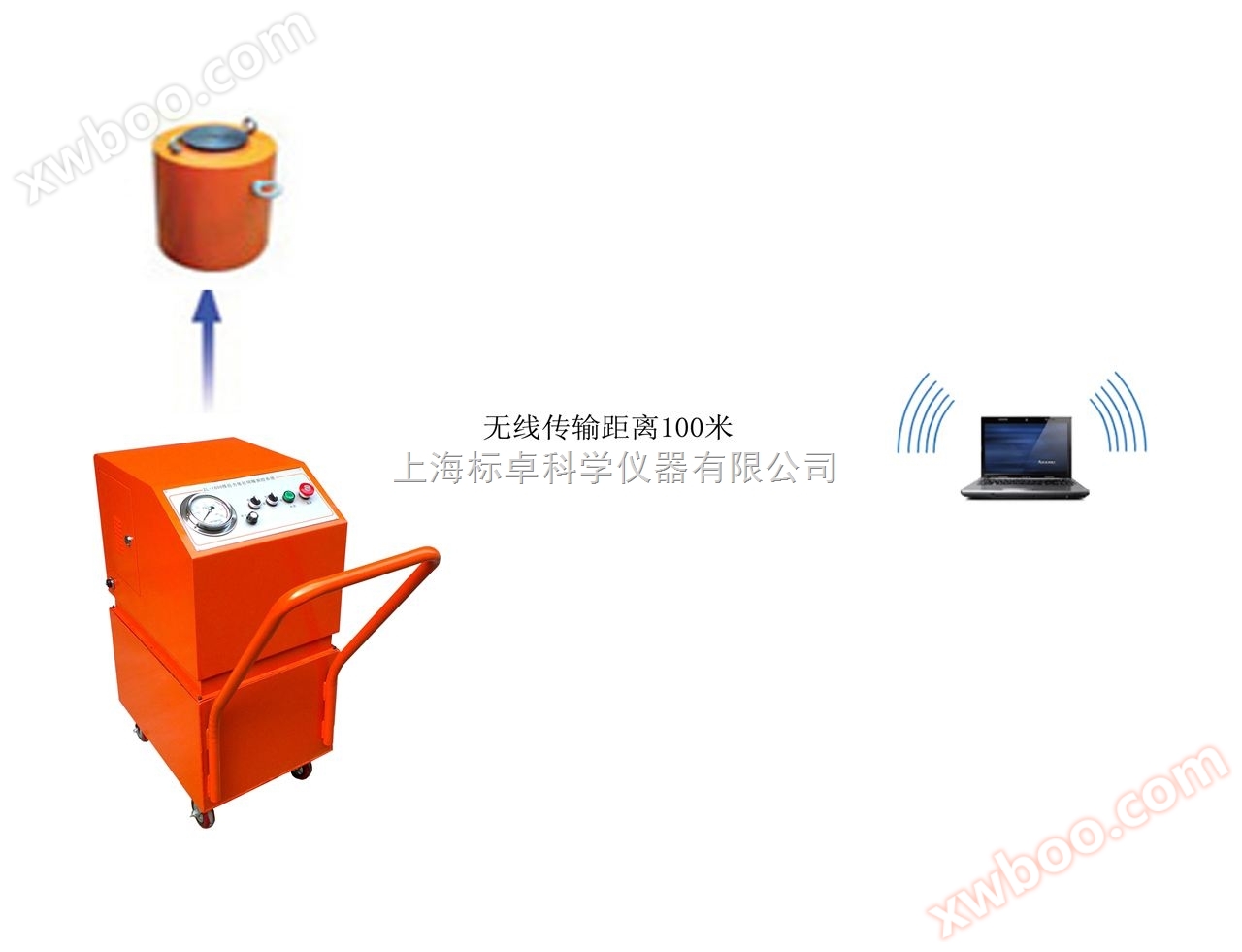 STS-6000B pile foundation static load servo measurement and control system