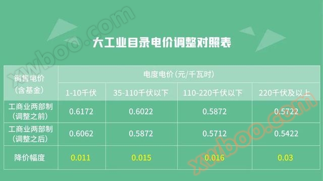 Shandong Strompreise korrigiert! Ab dem 1. Januar 2021!