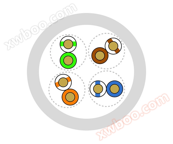  【Classe CMR di resistenza al fuoco di 5 cavi di rete non schermati】 CC61004CMR