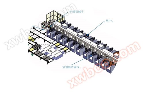 Robot parallelo Pannello pacchetto