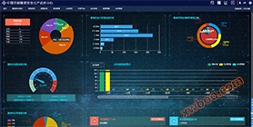 Платформа за управление на информацията за проекти (на ниво група)