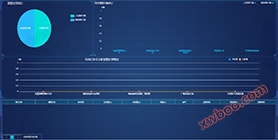 Система за онлайн мониторинг на безопасността в тунелите