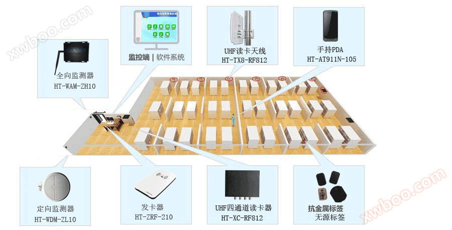 Система за управление на складовите материали
