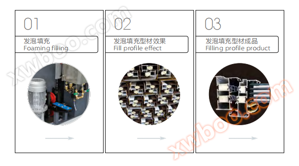 Aluminum profile filling and foaming production line (patented product) DE-FP1